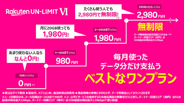 Rakuten UN-LIMIT VIの料金体系