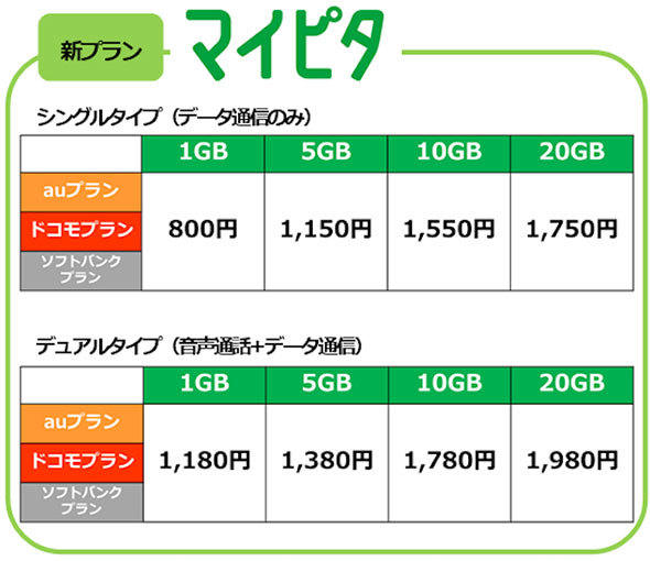 マイピタの料金（※税別）