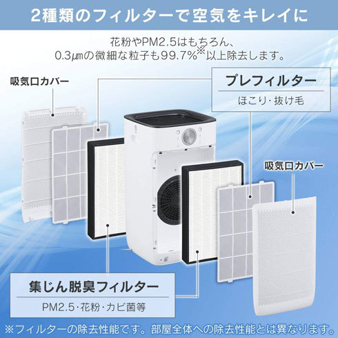 花粉症対策用品:空気清浄機は適用畳数とフィルターをチェック