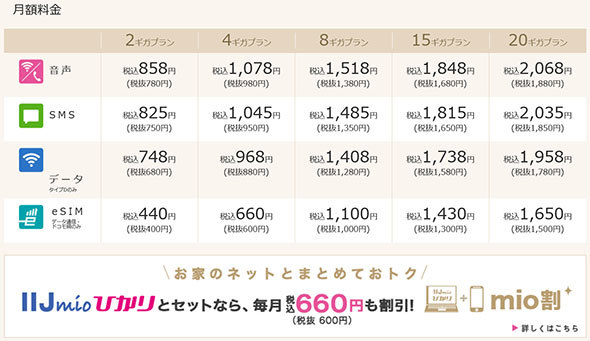 ギガプランの料金体系