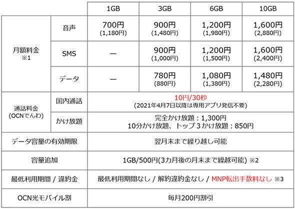新コースの一覧