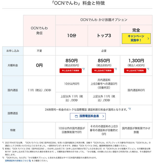 「OCN でんわ かけ放題オプション」について