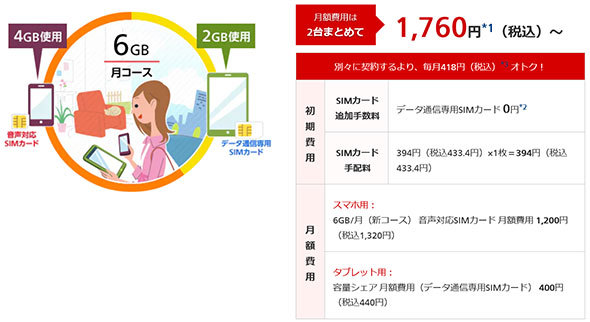 容量シェア