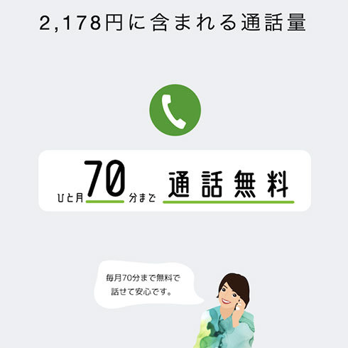 合理的20GBプランに含まれる無料通話時間