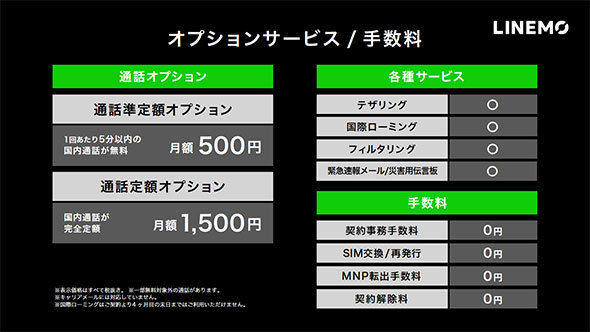 LINEMOの通話オプション
