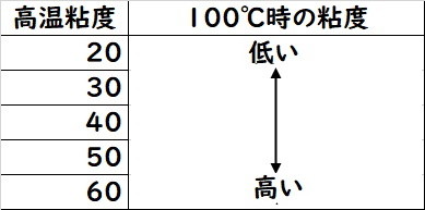 SAE規格