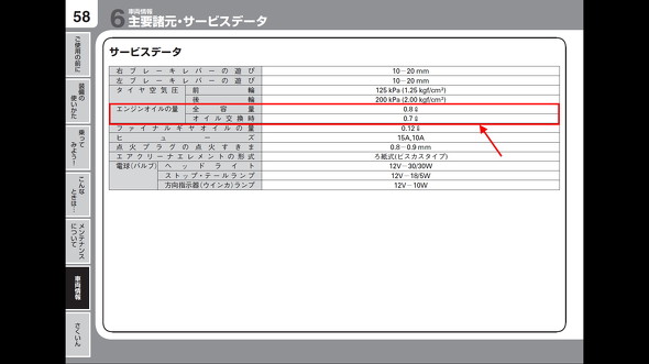 オイル量