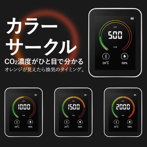 二酸化炭素濃度測定器：リアルタイム数値＋LED表示の製品がおすすめ