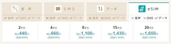 ギガプラン