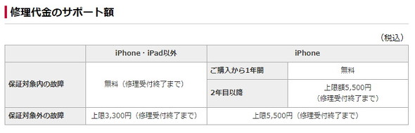 ケータイ補償サービス