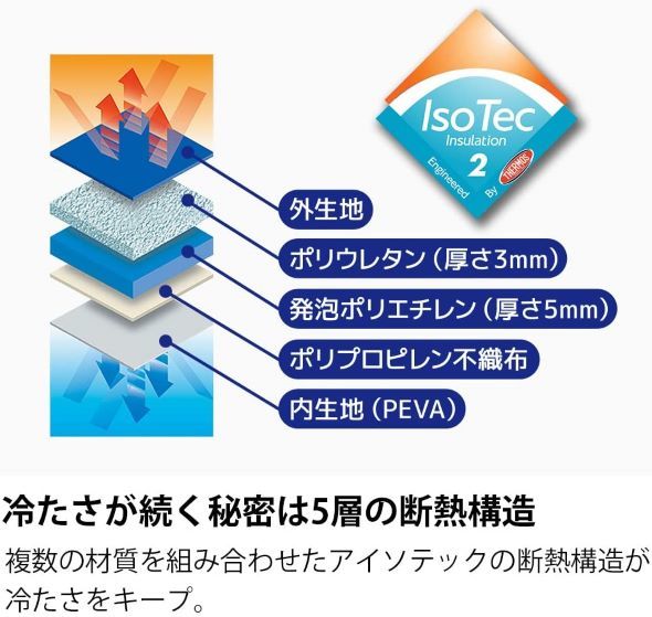 保冷機能が高いサーモス（THERMOS）「保冷買い物カゴ用バッグ／REJ-025」
