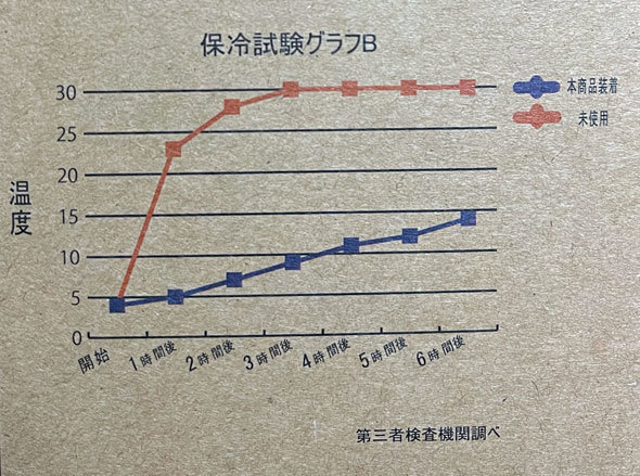 保冷ペットボトルホルダー