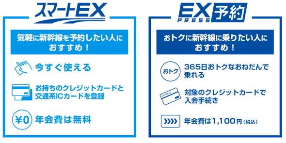 主な違い