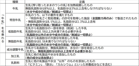 分類