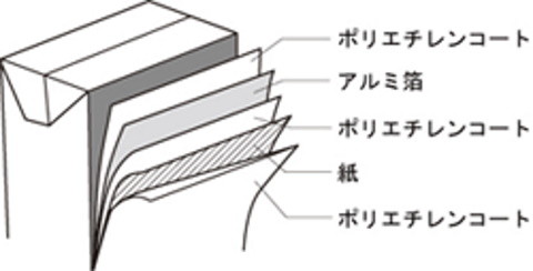 容器