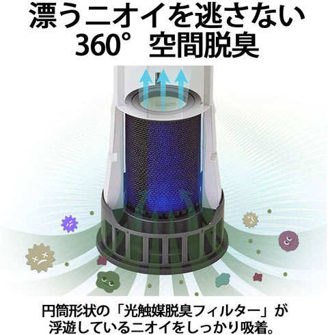 脱臭機:スポット脱臭には、吸引タイプがおすすめ