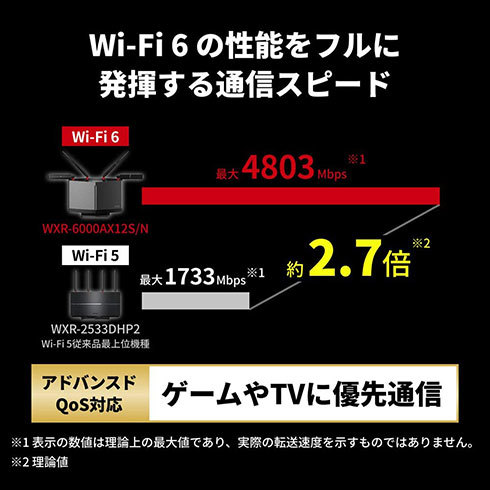 バッファロー「WXR-6000AX12S」