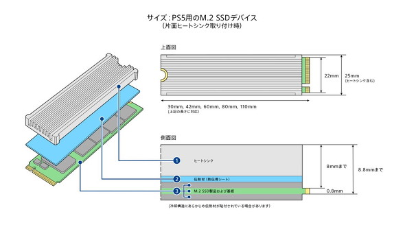 片面ヒートシンク