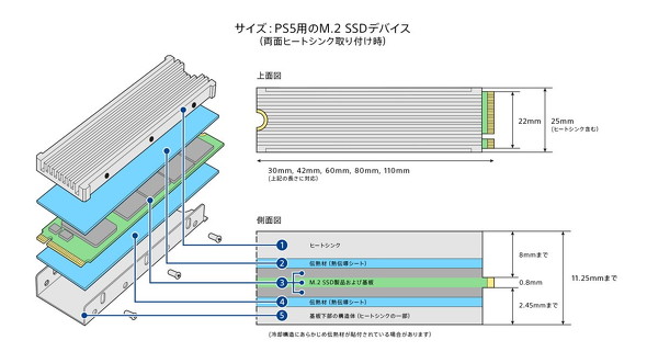 両面ヒートシンク