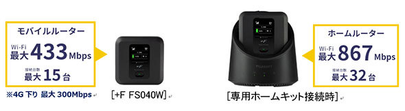 富士ソフト「+F FS040W」は4Gが下り最大300Mbps。Wi-Fiは単体利用時が最大433Mbps、ホームキット（クレードル）利用時に867Mbpsへアップする製品