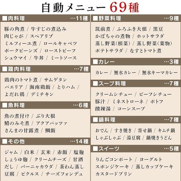 アイリスオーヤマ「電気圧力鍋 2.2L」