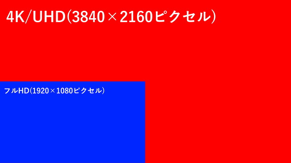 解像度の模式図