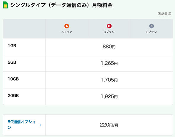 mineo「マイピタ（シングルタイプ）」のデータ料金