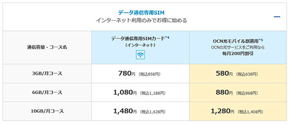 OCN モバイル ONE「新コース」のデータ料金