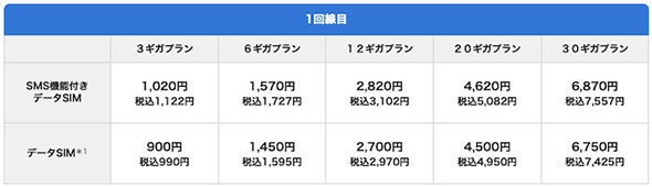ビッグローブ「BIGLOBE mobile」のデータ料金