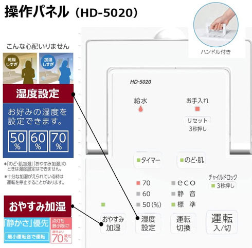 加湿器：ナイトモードやエコモードなど機能性をチェック