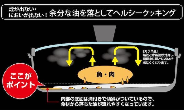 和平フレイズ「切り身魚にちょうどいい魚焼きパン」