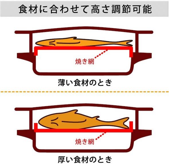 アイリスオーヤマ「マルチロースター」