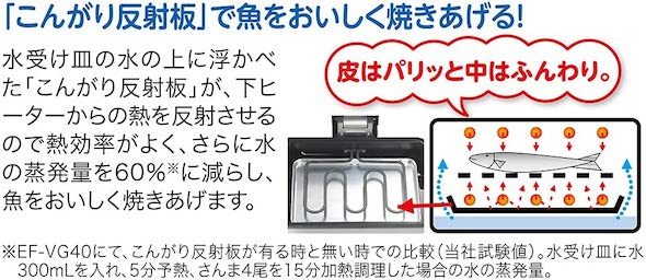 象印マホービン「フィッシュロースター」
