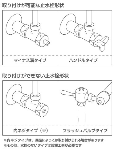 止水栓
