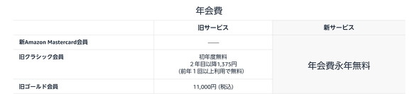 年会費