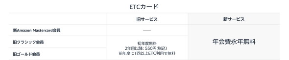 年会費