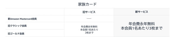 年会費