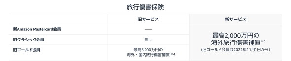 傷害保険