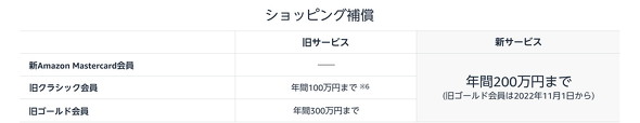 ショッピング補償