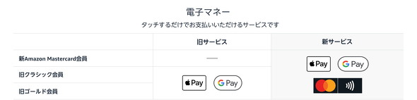 非接触決済