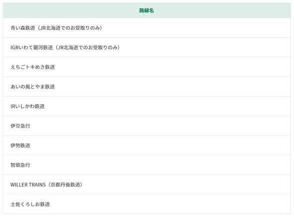 対象