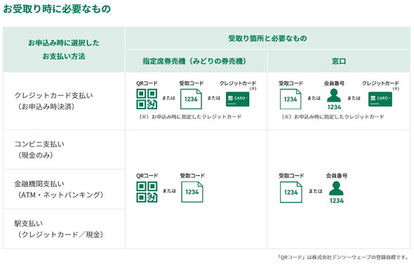 必要なもの