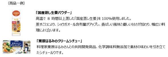エスビー食品福袋