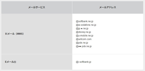 ソフトバンク