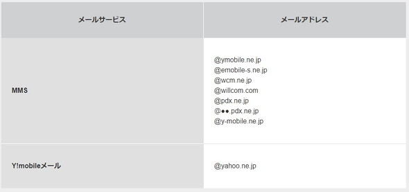 Y!mobile