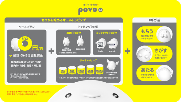 KDDI「povo2.0」