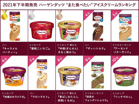 ハーゲンダッツ1月