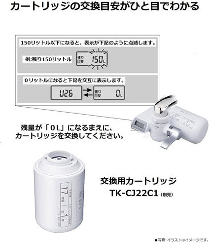 浄水器:カートリッジ交換のタイミングを知らせる機能があると便利