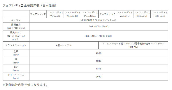 新型フェアレディZ