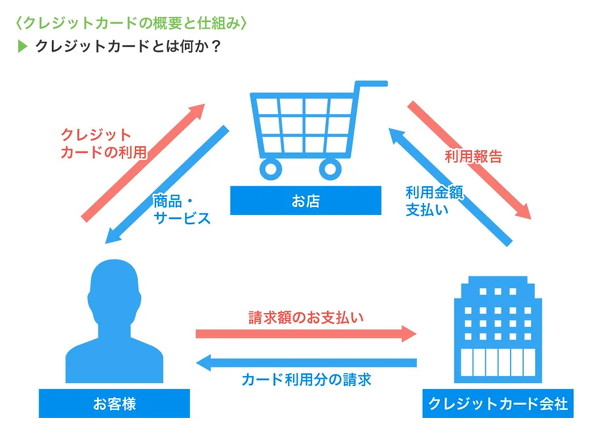 仕組み